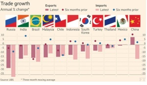 EM Trade (from the Financial Times)